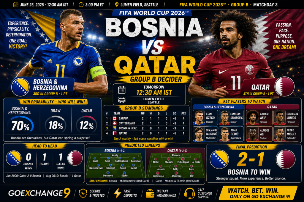 Bosnia vs Qatar World Cup 2026